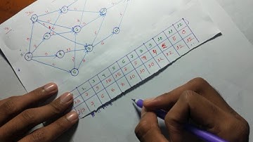 Algorithm of multistage graph problem-forward method | dynamic programming | bangla
