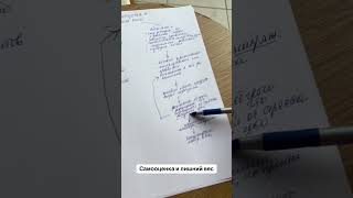 Лишний вес и самооценка (взаимосвязь)