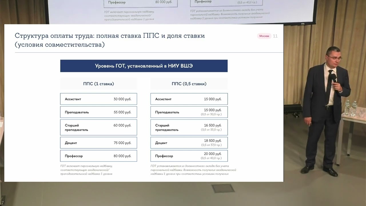 Видеозапись выступления Сергеева Д.В.