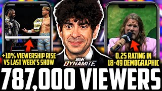 AEW Dynamite 787,000 Viewers | 10% Viewership INCREASE | Feds INVESTIGATE Vince, WWE & Laurinaitis