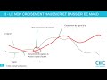 WEBINAIRE: Utilisez le MACD comme un professionnel!
