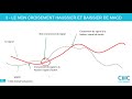 Webinaire: utilisez le MACD comme un pro!