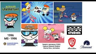 Dexters Lab 1996, Cartoon Network Studios