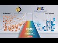 PMO Power: Bridge Strategy & Execution | Fix Project Failures Now!