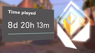 What 212 HOURS of Console Valorant Looks Like.....
