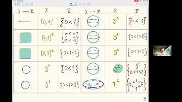 Clark Barwick - 2/3 Exodromy for ℓ-adic Sheaves