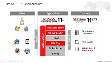 Don’t lose GRC controls as you upgrade Oracle E Business Suite to 12 2 and beyond.