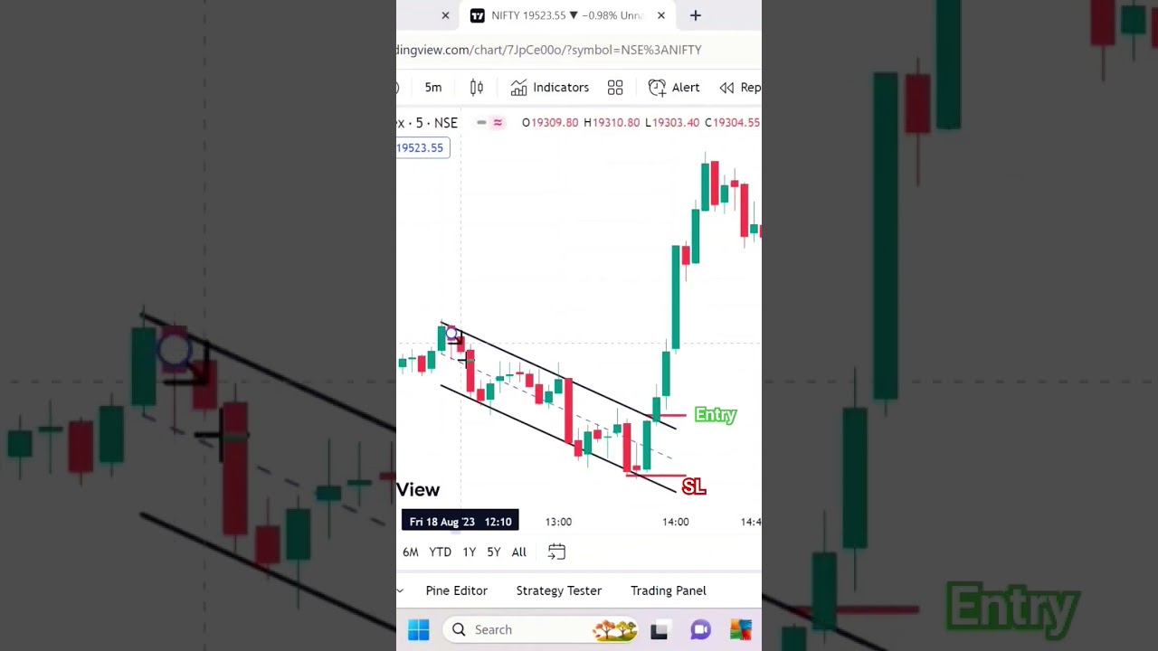 How To Know Perfect Time To Entry In Call Option 