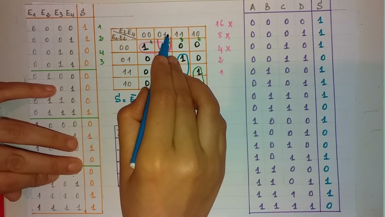 N°10 : logique combinatoire 