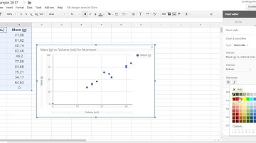 Graphing Density Data 2017
