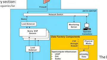 HPCC System and Application Overview