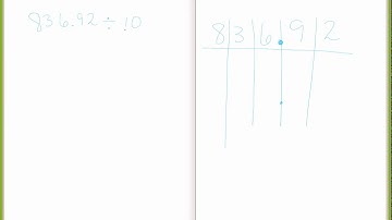 Divide by 10 (Place Value Chart)