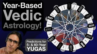 Jovian Cycles in Vedic Astrology