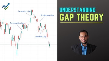 Understanding Gap Theory | Technical Analysis Series | Episode 6 |