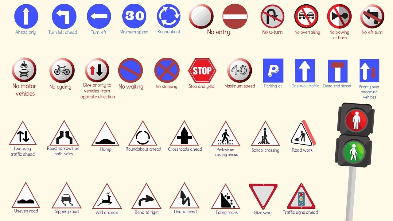 36 คำศัพท์ภาษาอังกฤษเกี่ยวกับป้ายจราจร (Road Sign) ที่คุณควรรู้ |  Scholarship.In.Th