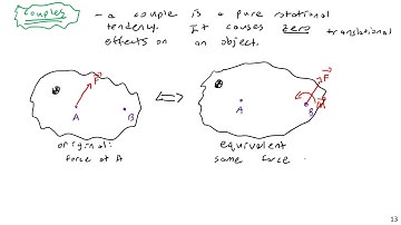 Equivalent Force-Couple Systems - Engineering Statics