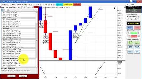 Automated Trading 3 Line Break Discussion, FDAX, Nasdaq