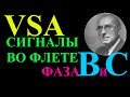 VSA Сигналы. Куда выйдет цена из флета. Фазы В и С