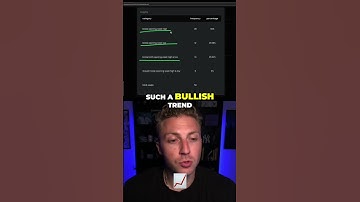 How to find KEY LEVELS using the opening week range report on edgeful | swing trading