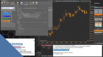BlackBird - Setup to Trade an Inside Day Breakout