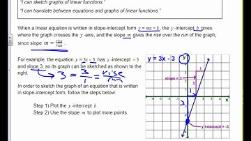 Part 2 Task 3: Graphing Using Slope-Intercept Form