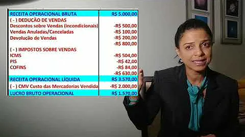 Como calcular o resultado da DRE?