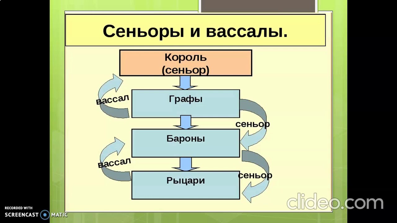 Вассалы это простыми