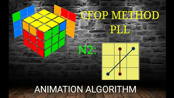 CFOP METHOD PLL N2: ANIMATION ALGORITHM