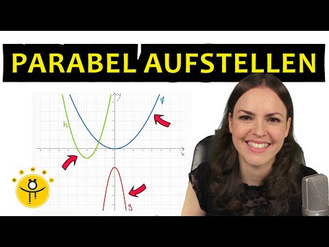 Video: Wie bestimmt man die Form eines Graphen?