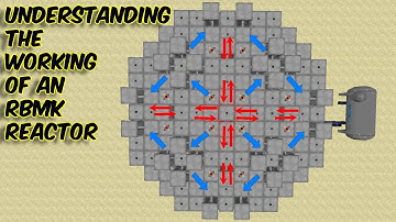 Understanding the Working of an RBMK Reactor in HBMs Mod || How to use Automatic Control Rods RBMK