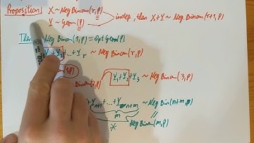 FTiP21/6. Convolution example: Geometric and Negative Binomial
