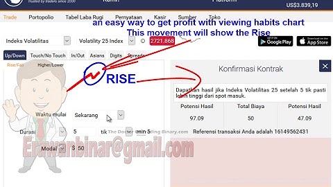 trading secret binary.com, rise fall strategy, no loss  with viewing chart