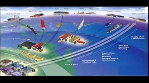 Microsoft Certified Freight Forwarding Software  -  Dynamics TMS
