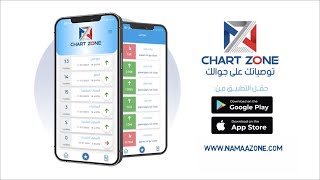 تطبيق توصيـات شـارتـزون ChartZone screenshot 3
