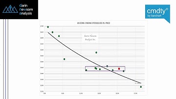 Commodities Market Outlook, plus an inside look at cmdtyView 2.0