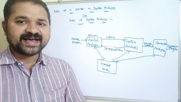 Role of a parser in compiler design