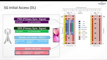 5G NR Initial Access