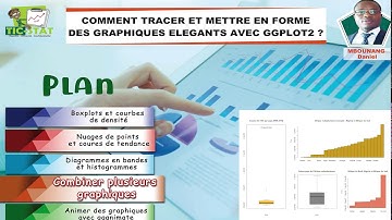 Combining multiples graphics on the same windows.