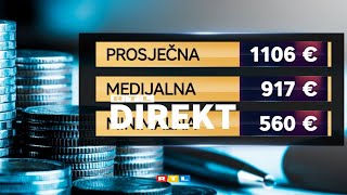 Gdje su na svijetu najveće plaće, a gdje je Hrvatska? | RTL DIREKT