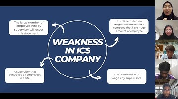Presentation Meeting 1 Auditing Assignment Group 5 (ACC 3573)