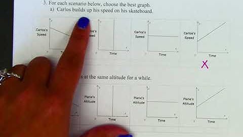 Algebra 2 Ch2-5 Part B - Matching Graphs to Scenarios