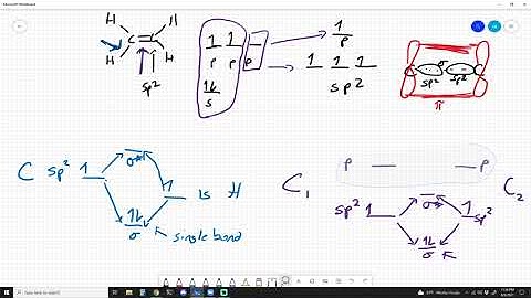 Molecular Orbital Theory for Organic 1 students
