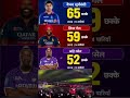 Gk quiz for ipl match #gk #ipl #cricket #viralvideo #video #trending #cricketlover