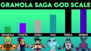 Dragon Ball Super Granola the Survivor Saga God Scale