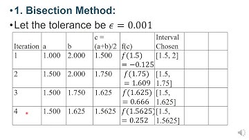 Solution of bisection and regula-falsi methods| bisection and regula falsi methods
