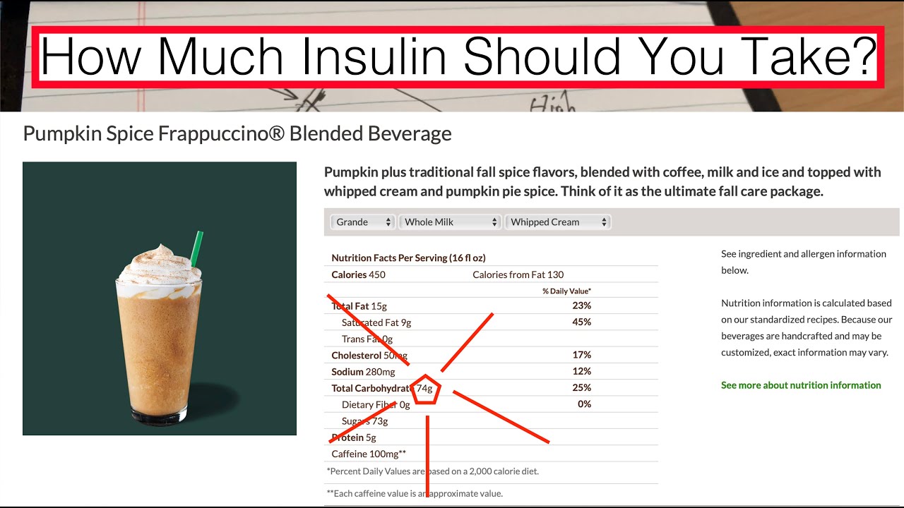 How Much Insulin For This Drink YouTube
