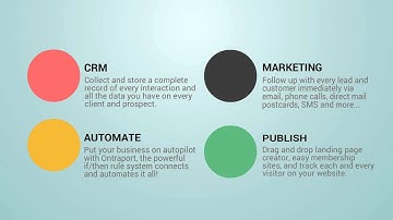 Marketing Automation Software Solutions - Office Auto Pilot Ontraport Shopping Cart Software Review