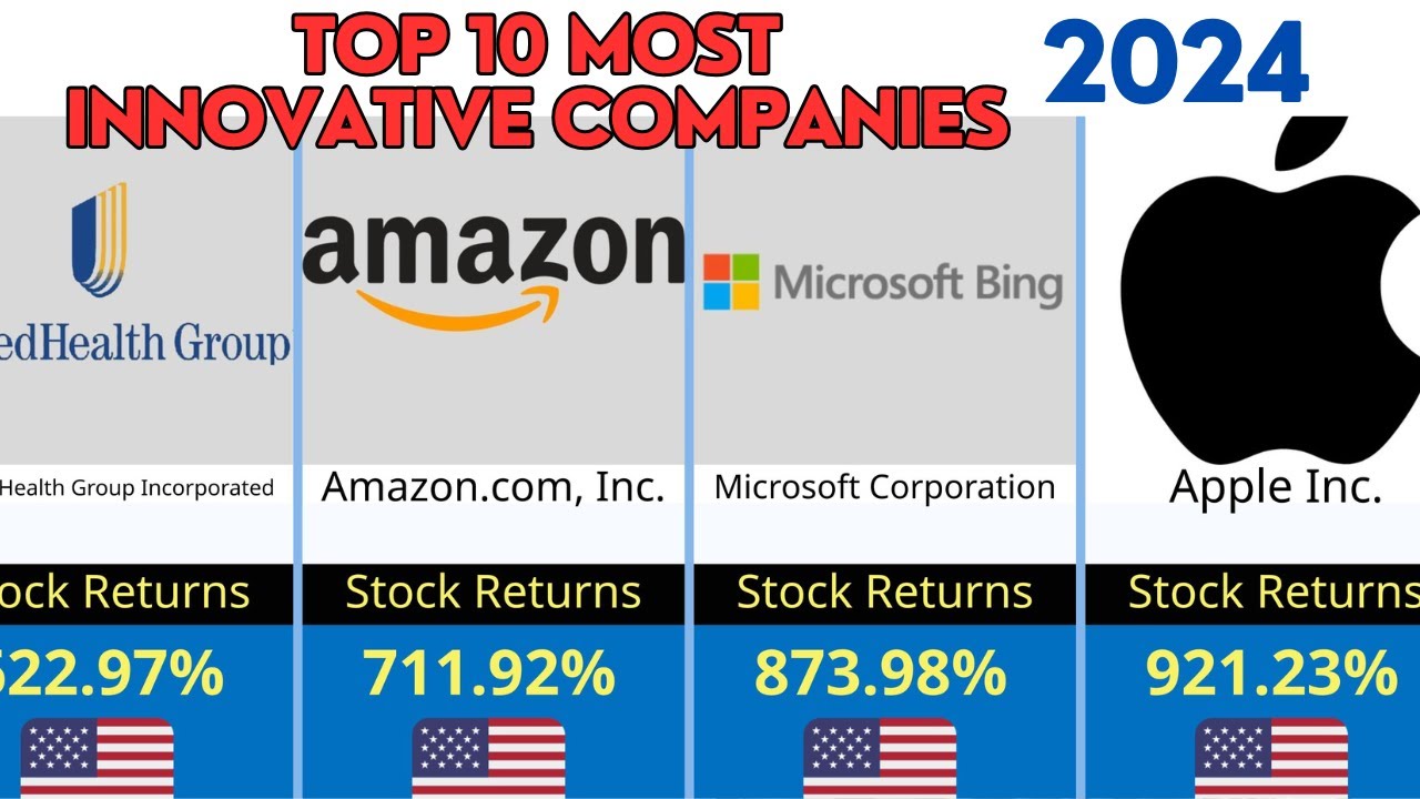 Top 10 Most Innovative Companies 2024