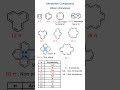 Annulenes & Aromaticity in Organic Chemistry 🌿