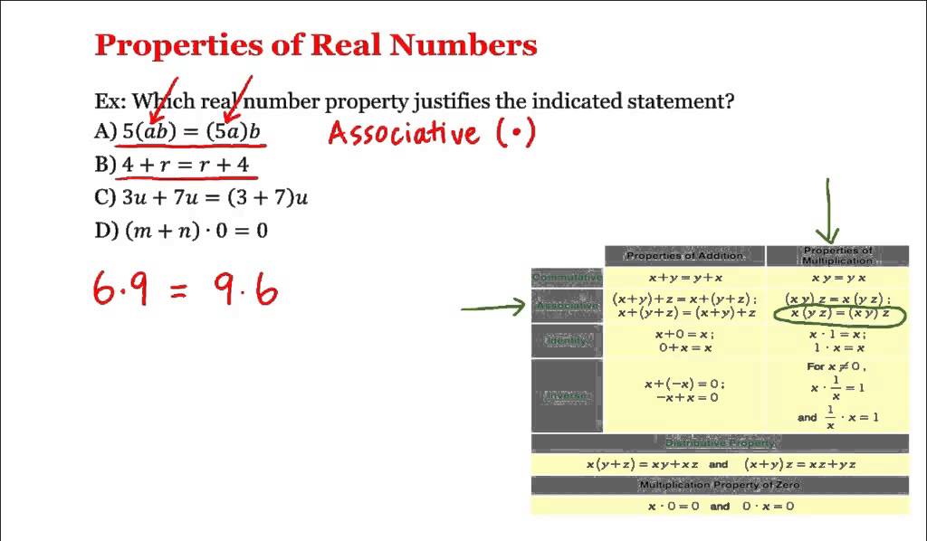 Math 1A/1B. Pre-Calculus: Properties of Real Numbers
